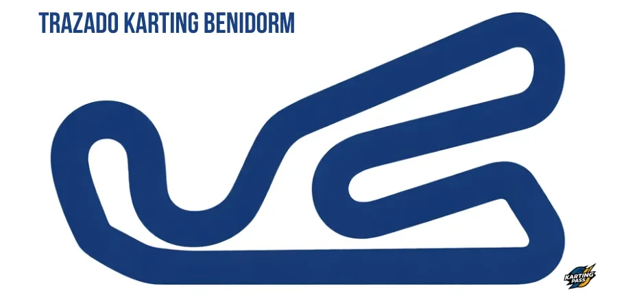 Plano del circuito de Karting Benidorm con curvas técnicas.