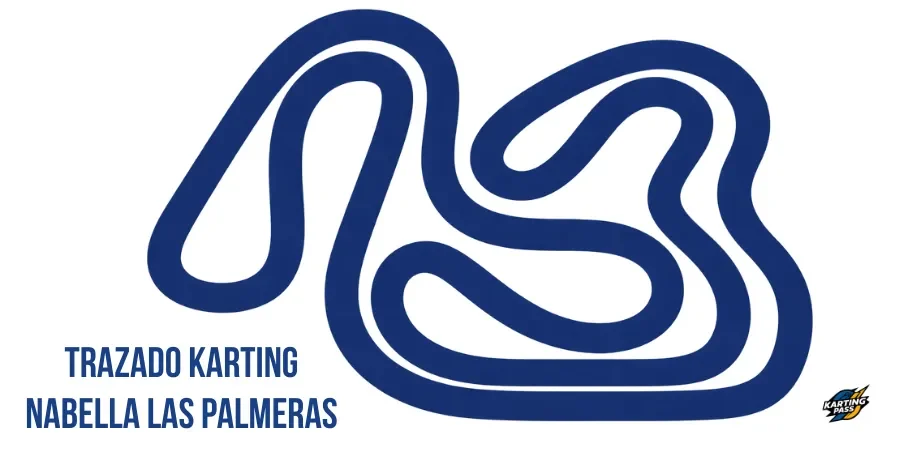 Plano del trazado de Karting Las Palmeras.