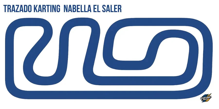 Plano del trazado del circuito Nabella El Saler.