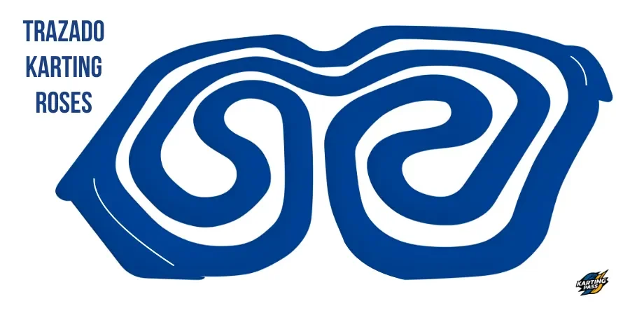 Plano técnico del trazado de Karting Roses.
